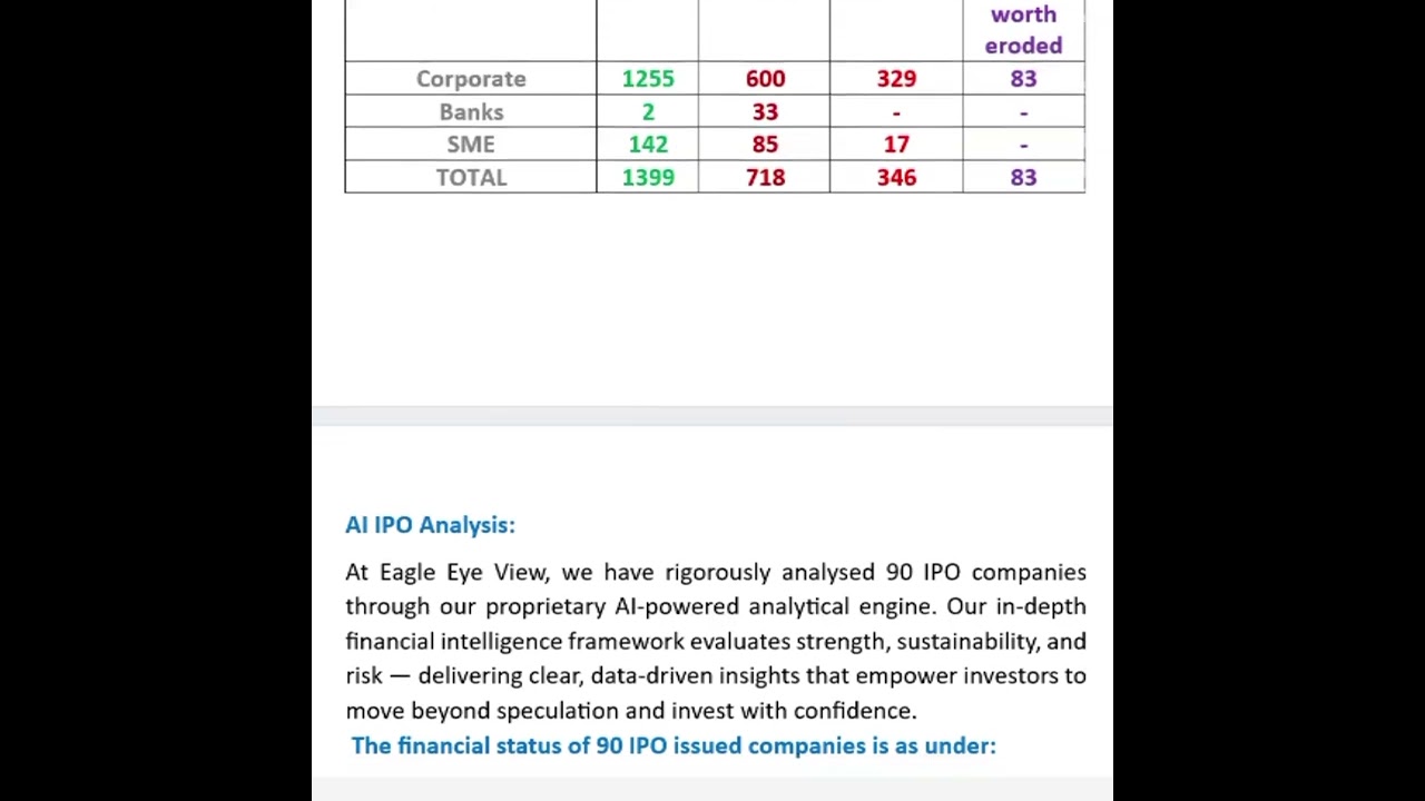 Artificial Intelligent in IPO Analysis - Safeguard Investors Wealth