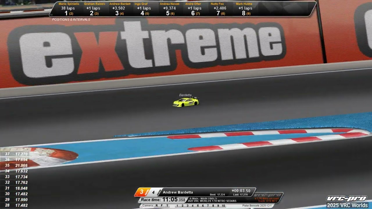 2025 VRC Worlds 1:10 nitro Sedans @ Xtreme MT5