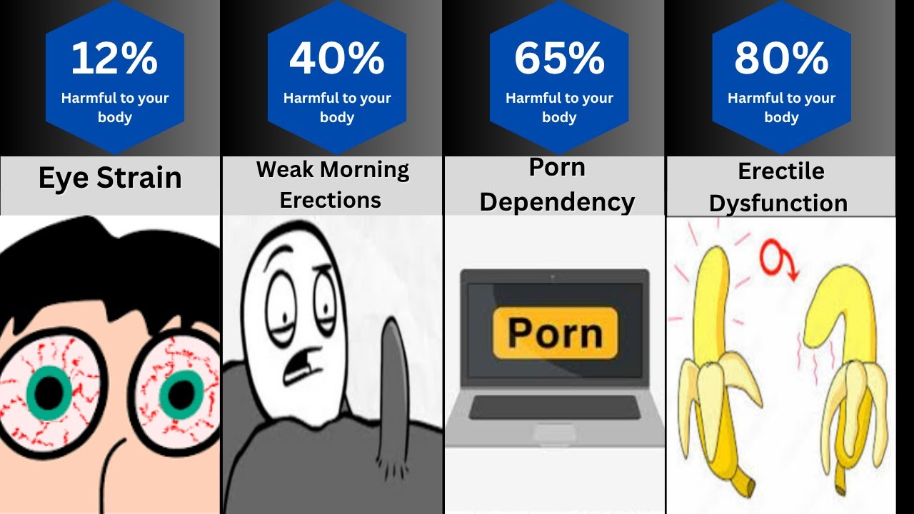 Bad Effects of Too Much Masturbation⚠️⚠️💦💦| Comparison Timeline
