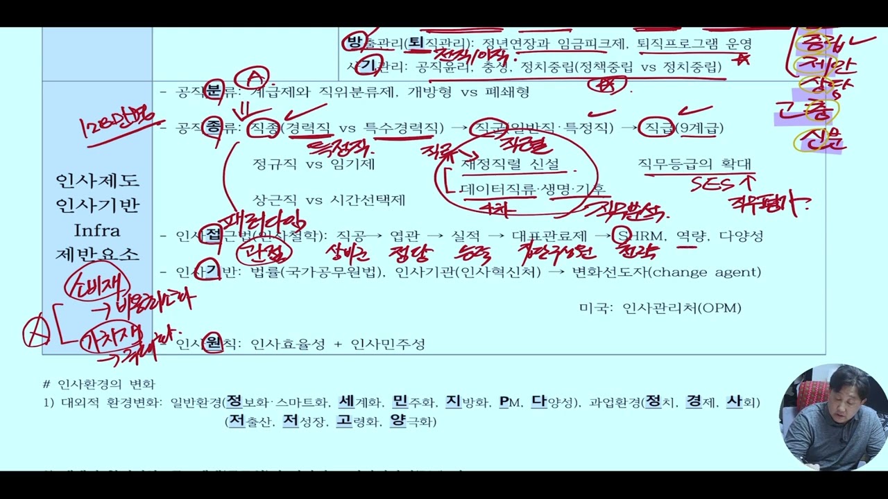 8강_인사행정의 전체 체계, 전략인사관리, 역량인사관리, 다양성관리