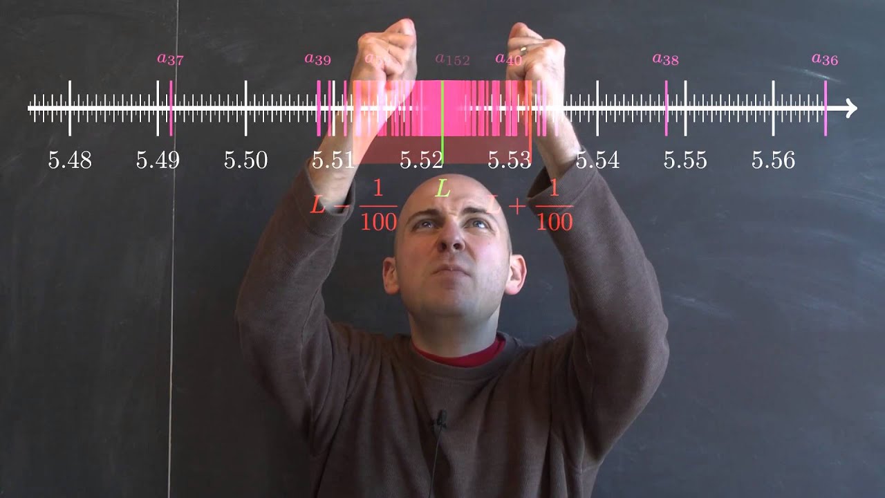 Visually, what is the limit of a sequence? - Week 1 - Lecture 8 - Sequences and Series