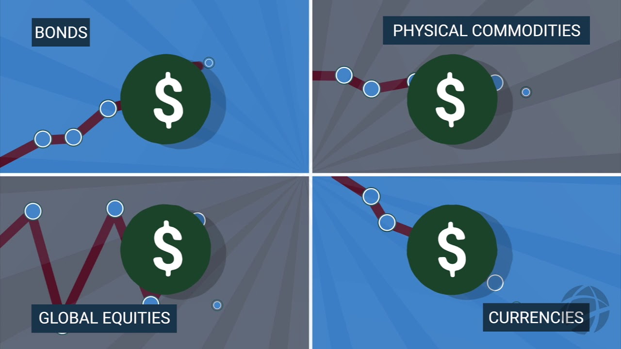 What are Managed Futures?