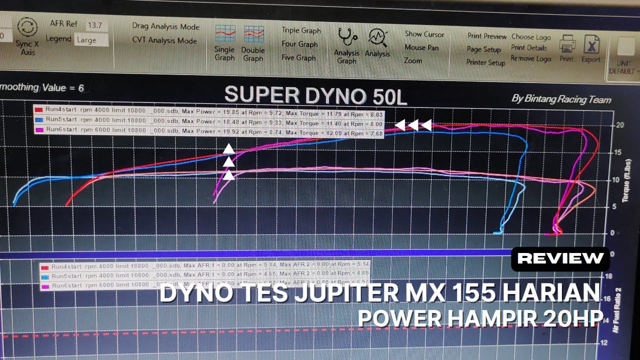 DYNO TES JUPITER MX BORE UP 155 | POWER HAMPIR 20HP