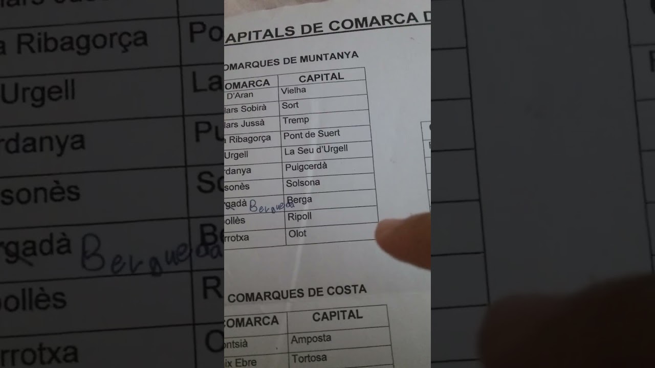Les capitals de comarques de muntanya