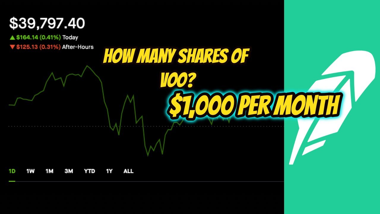 How Many Shares of VOO(ETF) to make $1,000 per Month / Portfolio Update