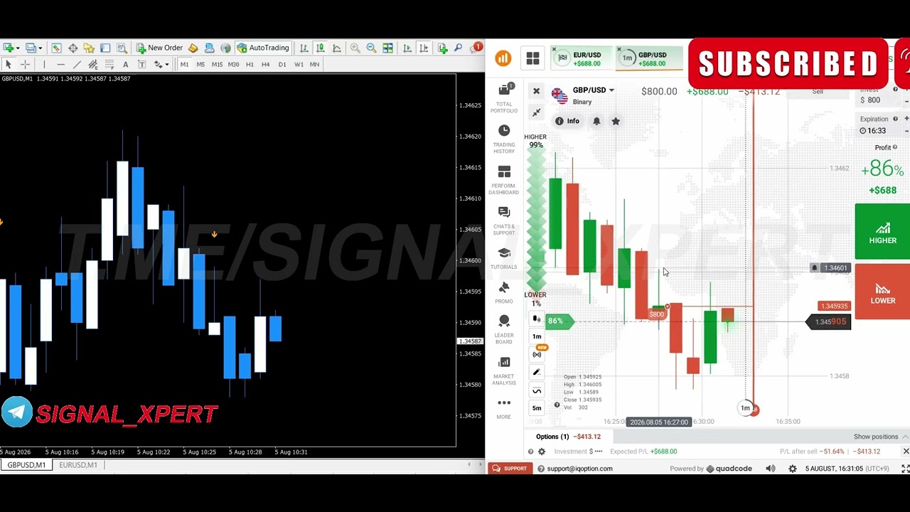 How I Made $700 with Signal Xpert on MT4  | Best Binary Options Indicator