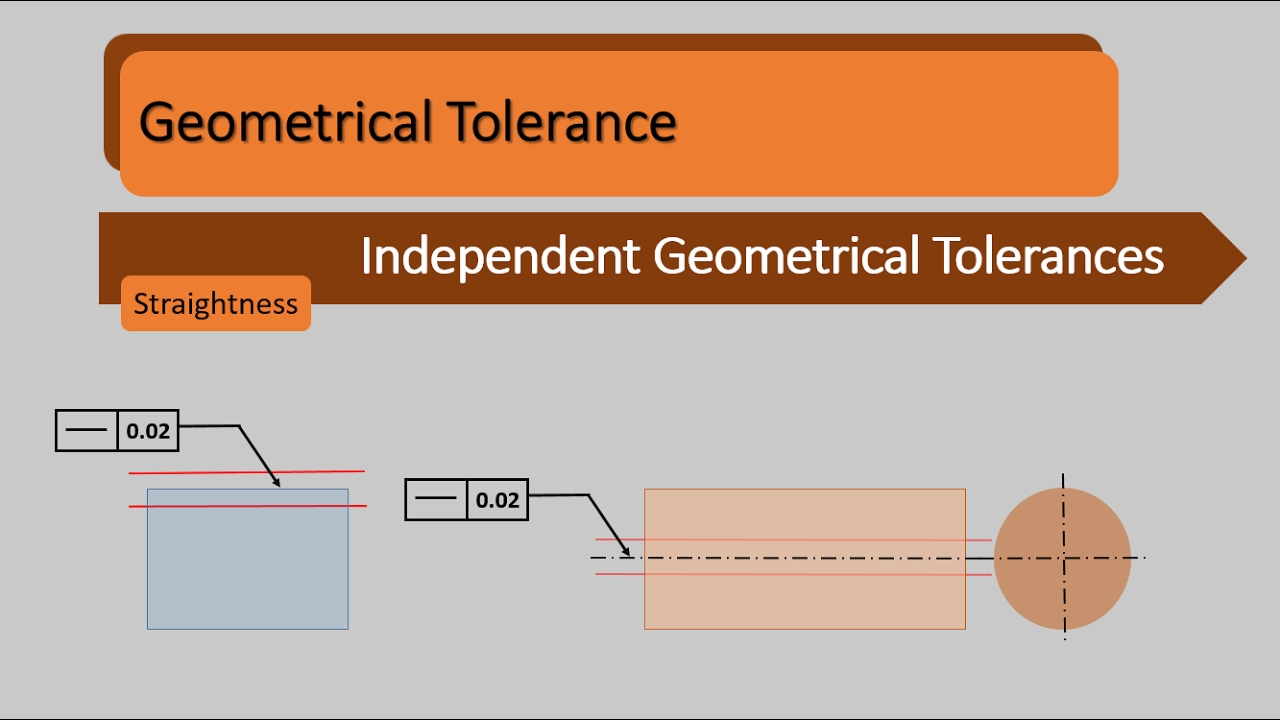 geometrical tolerance