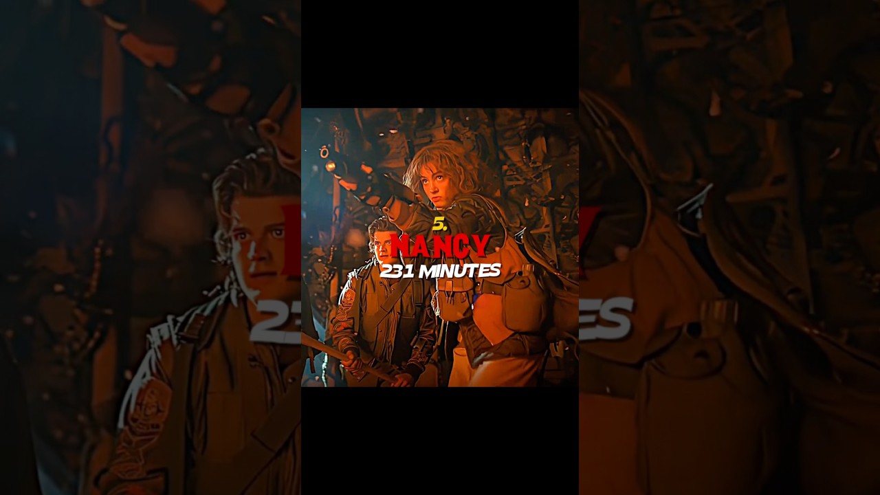 Top 5 characters with the most screen time in Stranger Things || edit || #edit #shorts #viralshorts