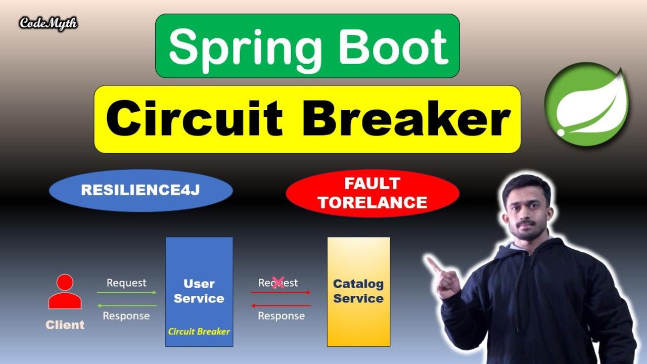 🚀 Spring Boot Circuit Breaker with Resilience4J | CodeMyth
