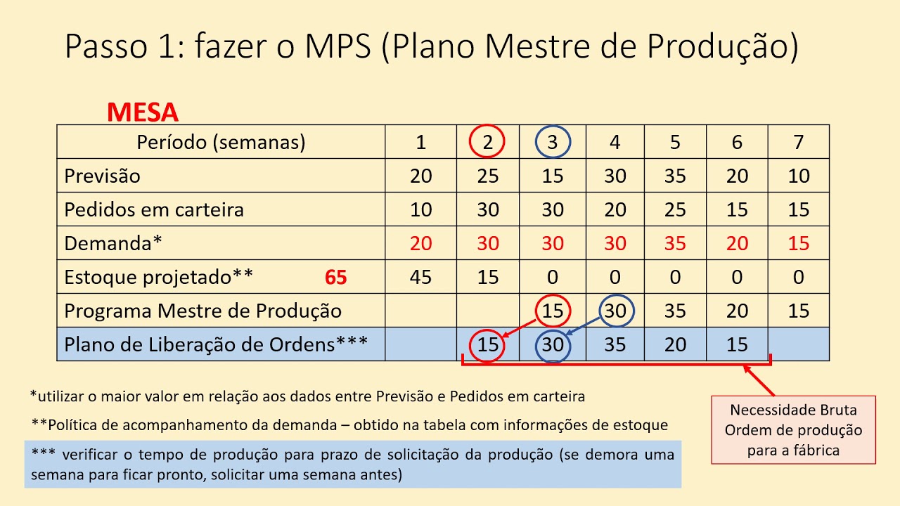 C&Aacute;LCULO MRP - PLANEJAMENTO DAS NECESSIDADES DE MATERIAIS