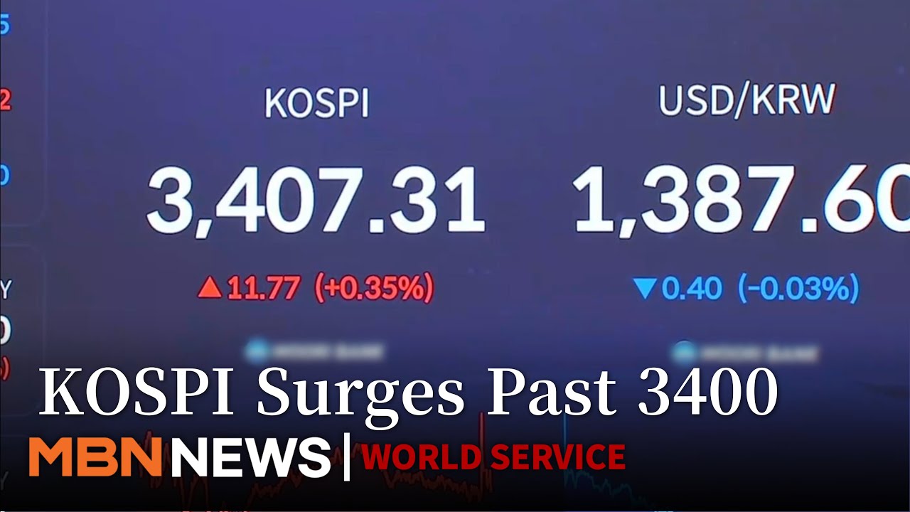 KOSPI Surges Past 3,400 Amid Bull Market and Policy Boosts