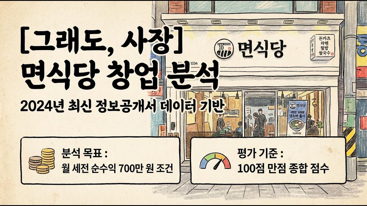 면식당, 이 가게 내가 한다면? 유행 안 타는 대중성 전략 파워 vs '1억 육박' 표준비용 & 변동 로열티 구조 (최종 72점)