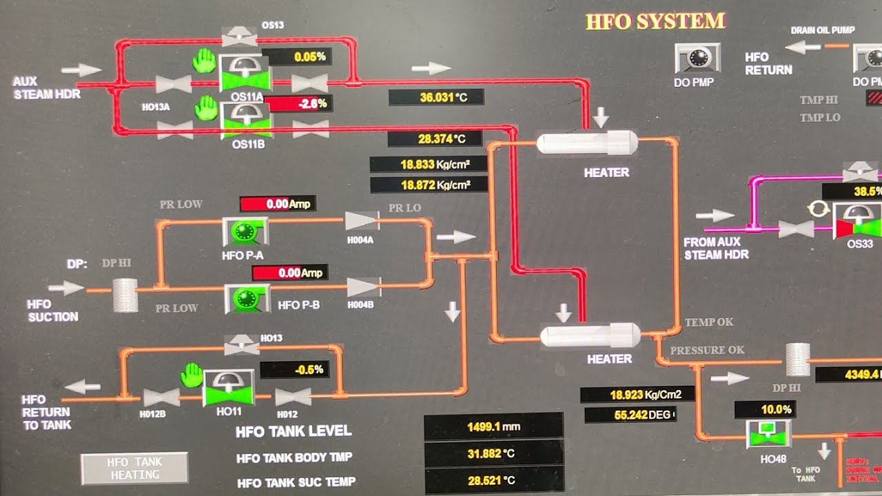 LDO/HFO LINE DIAGRAM STARTING FROM FOPH TO OPERATING FLOOR AT BOILER| LOTV, HOTV, HORV, LOCV ,HOCV |