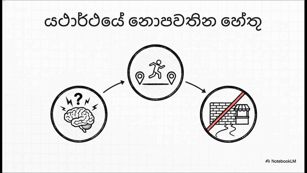 සම්පූර්ණ තරඟකාරීත්වය