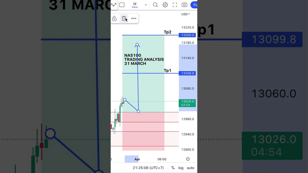 NAS100 TRADING ANALYSIS 31 MARCH