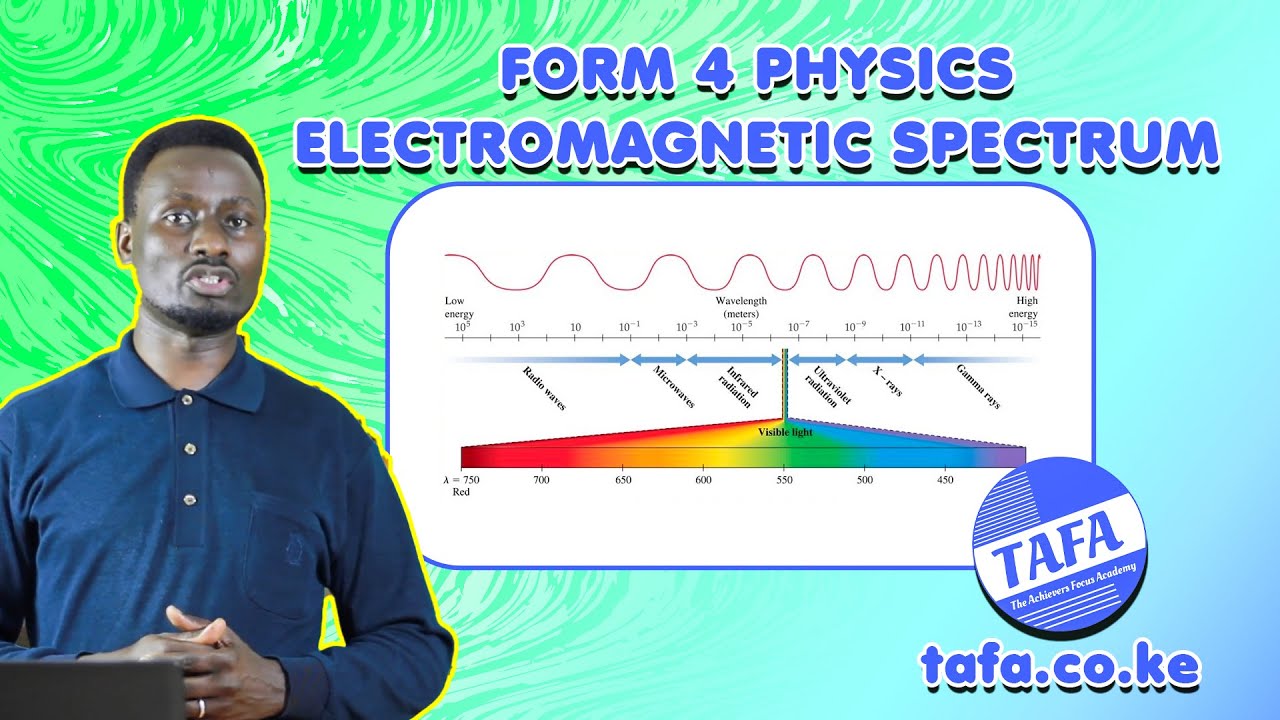 FORM 4 PHYSICS - CHAPTER 4 - ELECTROMAGNETIC SPECTRUM - THE ACHIEVERS FOCUS ACADEMY (TAFA)