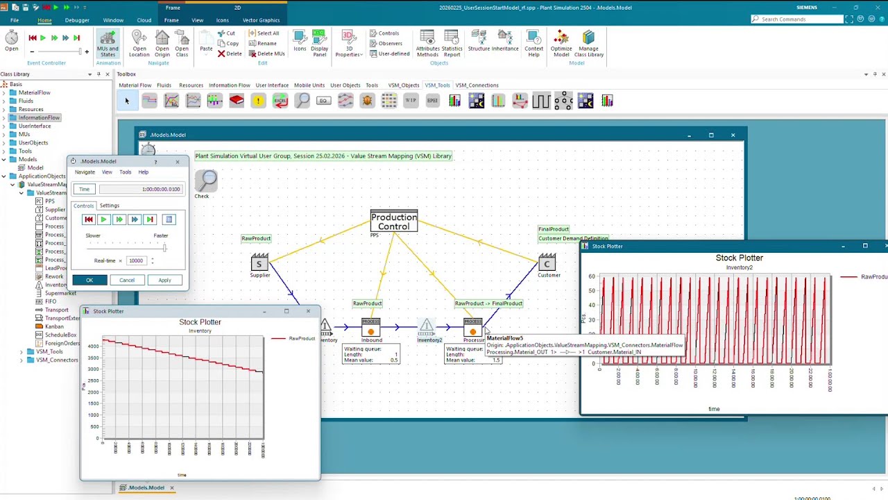 Plant Simulation Virtual User Group: Value Stream Mapping (VSM)