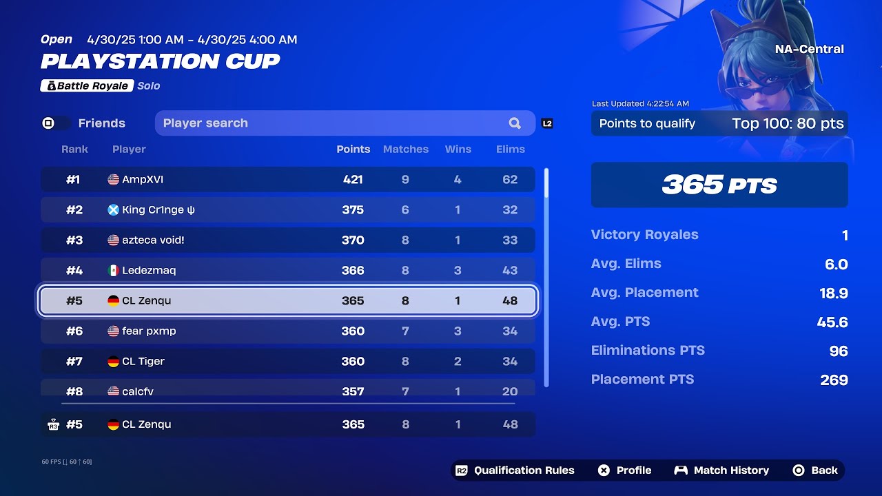 How I Placed 5th & Qualified for the PlayStation Cup Finals (4K 120FPS)
