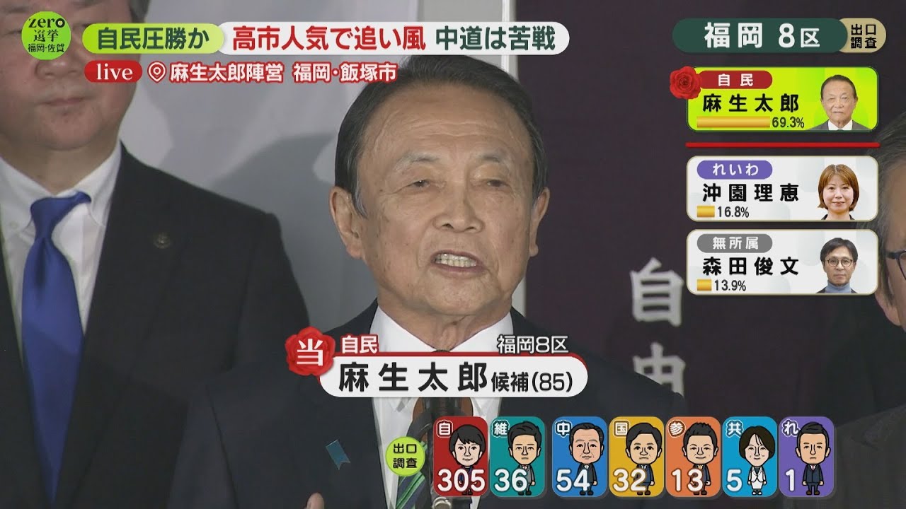 【ノーカット】福岡8区　当選確実となった麻生太郎氏（85）　喜びの声