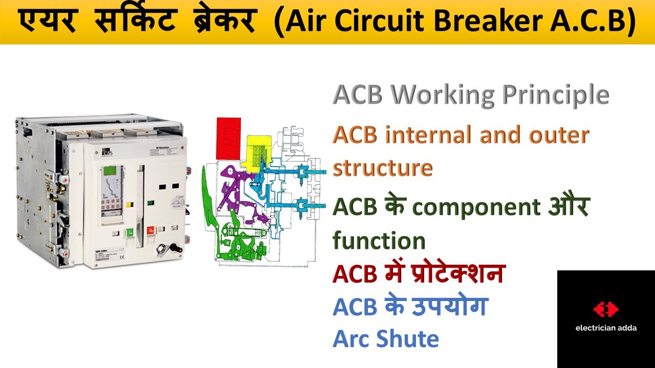 Air Circuit Breaker in Hindi | Working of ACB in Hindi | Parts of Air Circuit Breaker |