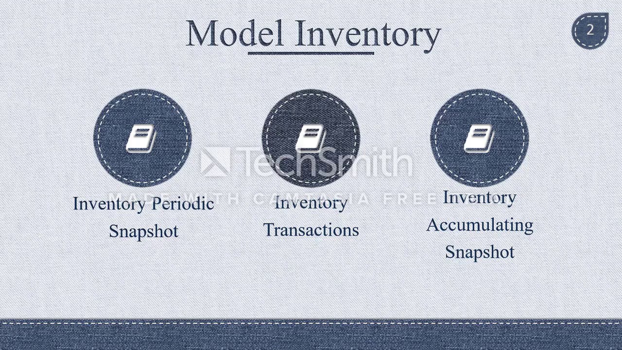 Ralph Kimball  Chapter 4  Inventory
