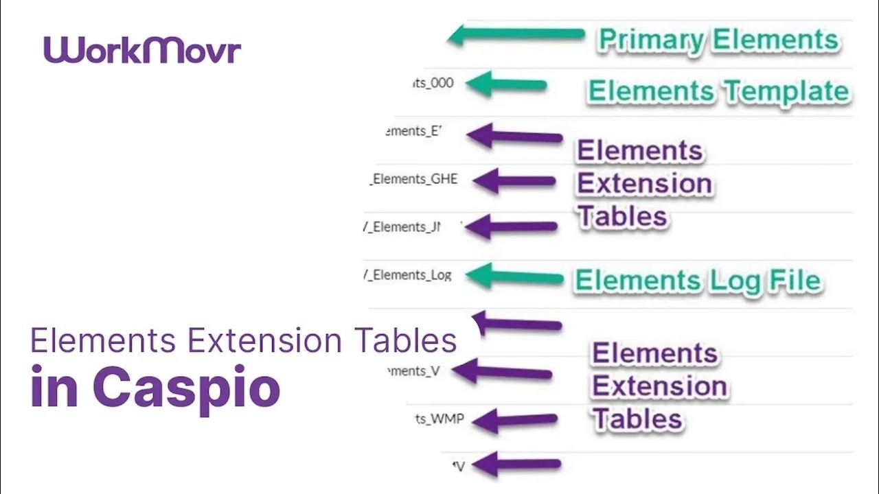 Elements Extension Tables in Caspio
