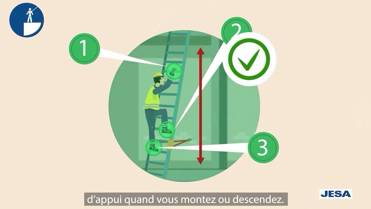Travail en Hauteur