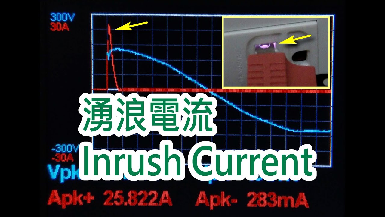 插頭噴火花- 燈光忽然暗一下-湧浪電流 Inrush current 搞的鬼