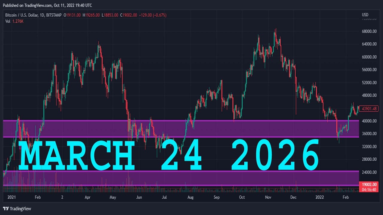 Анализ NASDAQ 100 на сегодня | Технический анализ NASDAQ 100 | Анализ NASDAQ 100 | Ежедневный про...