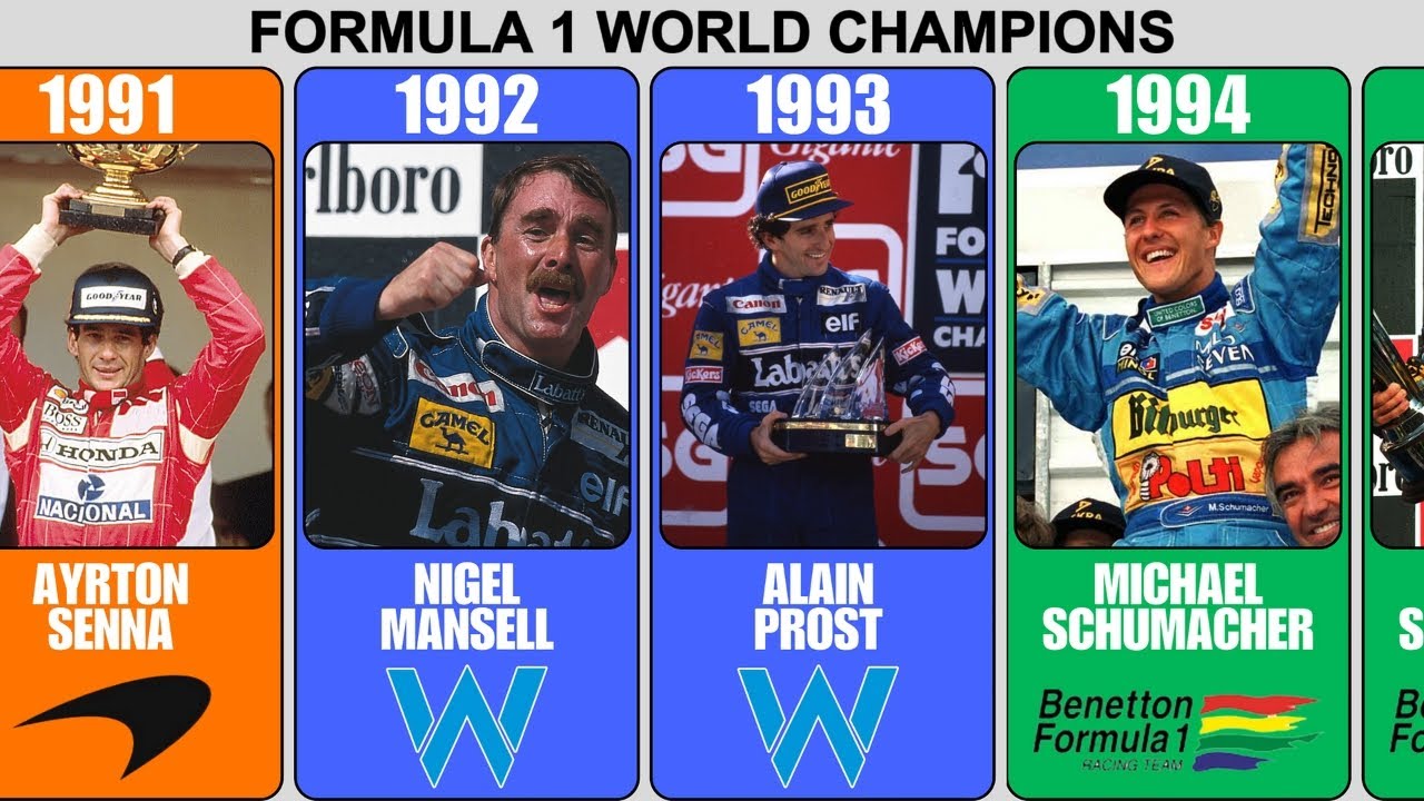 All Formula 1 World Champions (1950–2025)