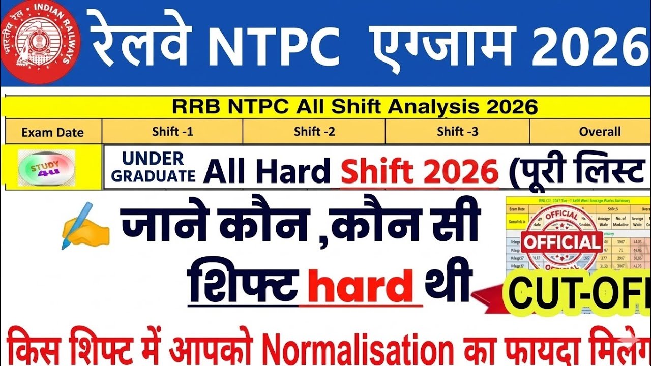RRB NTPC Cut Off after Answer Key | RRB NTPC Under Graduate Expected Cut Off 2026