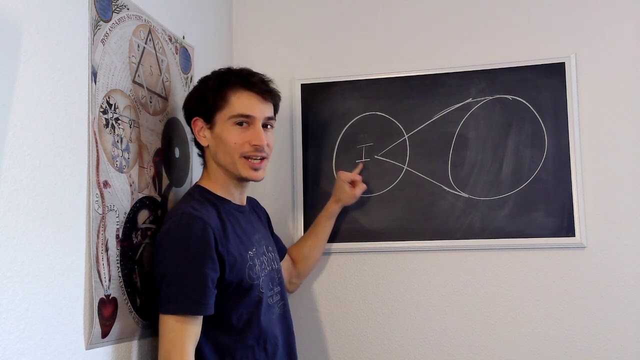 Diagramming German Idealism 3: From Kant to Fichte