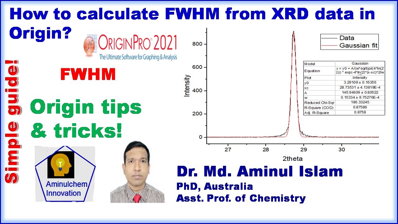 How to calculate FWHM from XRD data in Origin