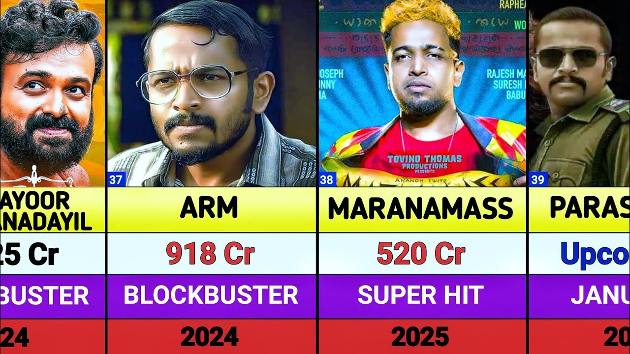 Basil Joseph hits and flops movies list || Basil Josheph all movies || Maranamass  || Odela 2