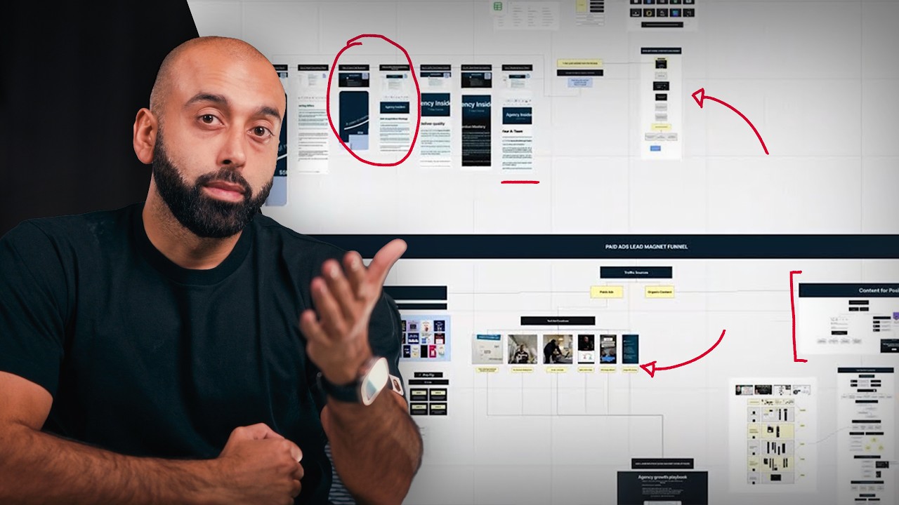This FUNNEL Will Get You 1000 Leads And Make You $1M In 2026