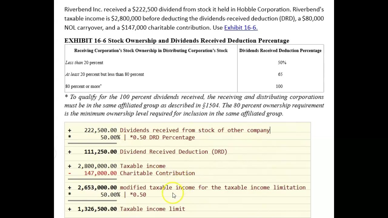 Determining Corporate Dividend Received Deduction (DRD)