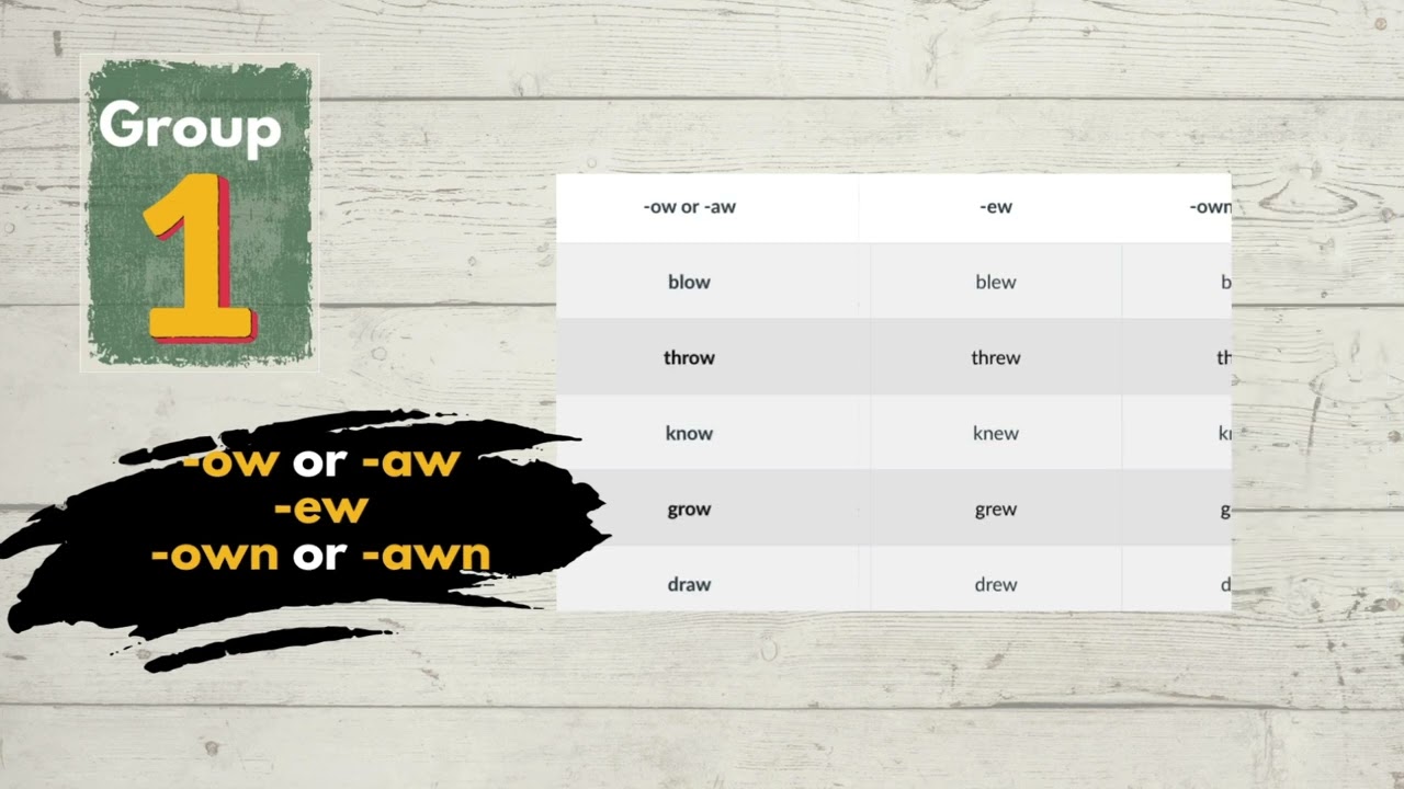 Irregular Verbs: A new way to study their forms