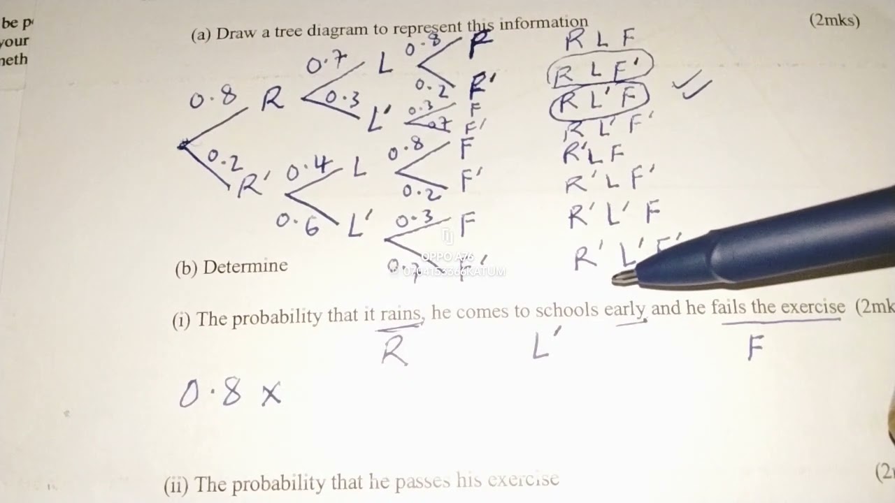KCSE 2022 PREDICTIONS: PROBABILITY
