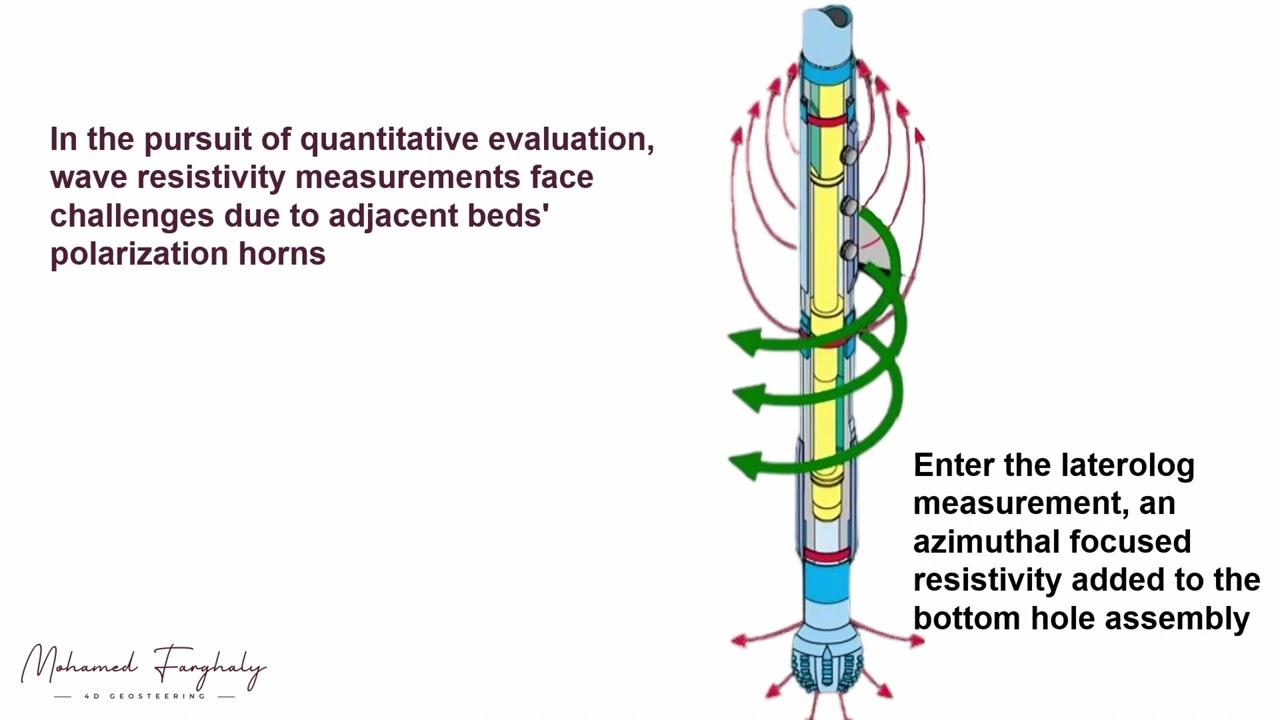 Maximizing Production with Proactive Geosteering in Thin Reservoirs (Case study)