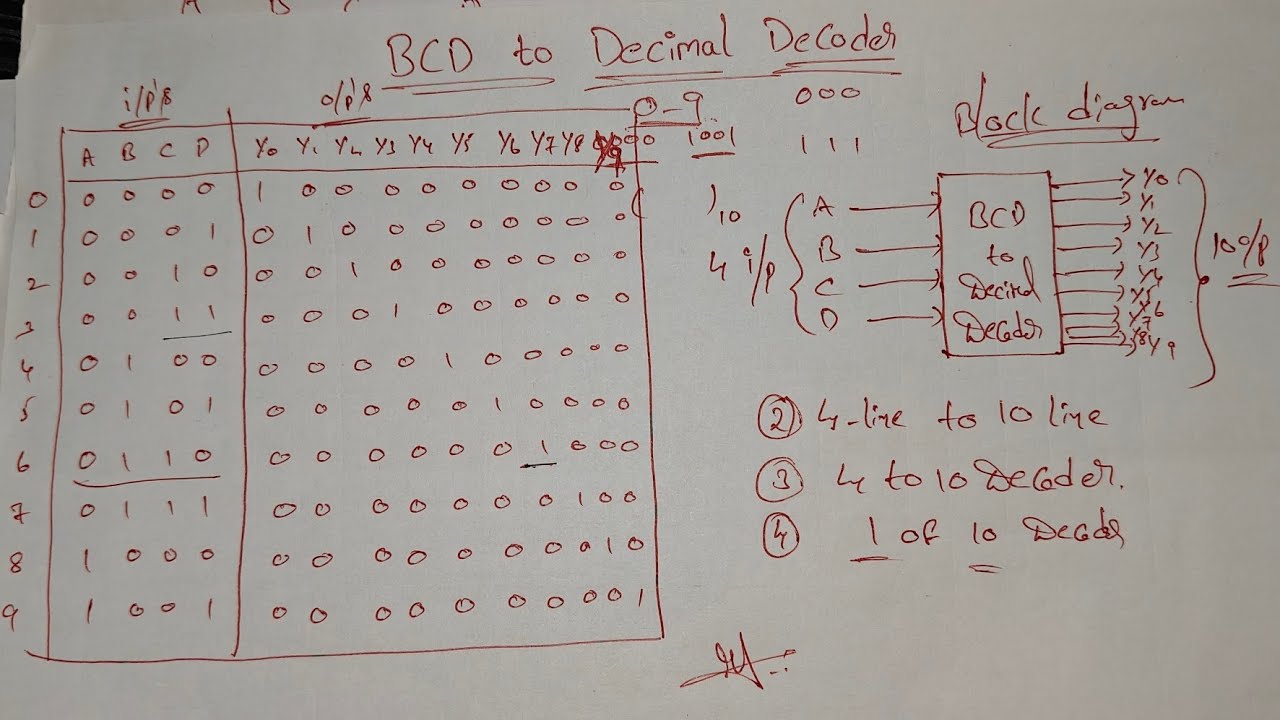 LECTURE 26 : BCD TO DECIMAL DECODER
