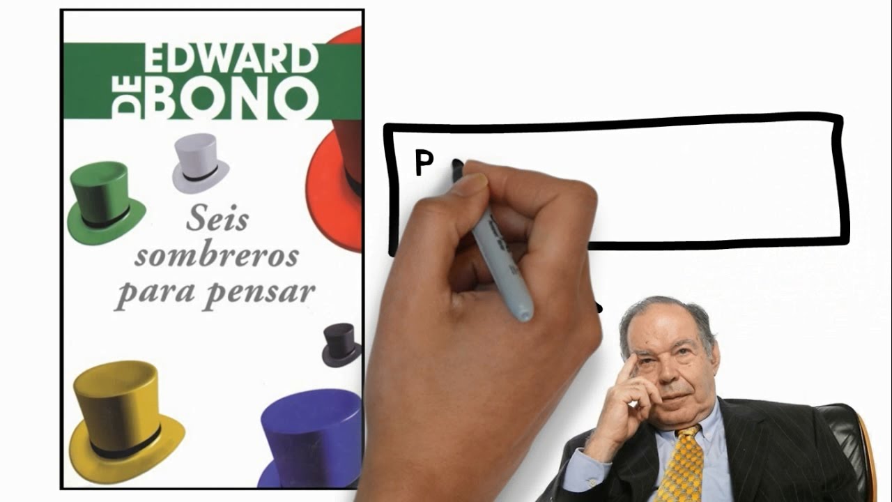 Seis Sombreros para Pensar (Edward de Bono) - Resumen Animado
