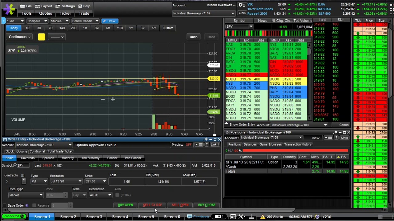 $SPY $UAL Loss Sloppy AM   07 13 2020