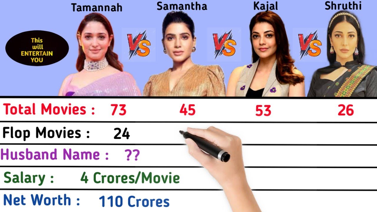 Samantha Vs Tamannah Vs Kajal Aggarwal Vs Shruthi Haasan Actress Comparison 2022 || Who Is Best??