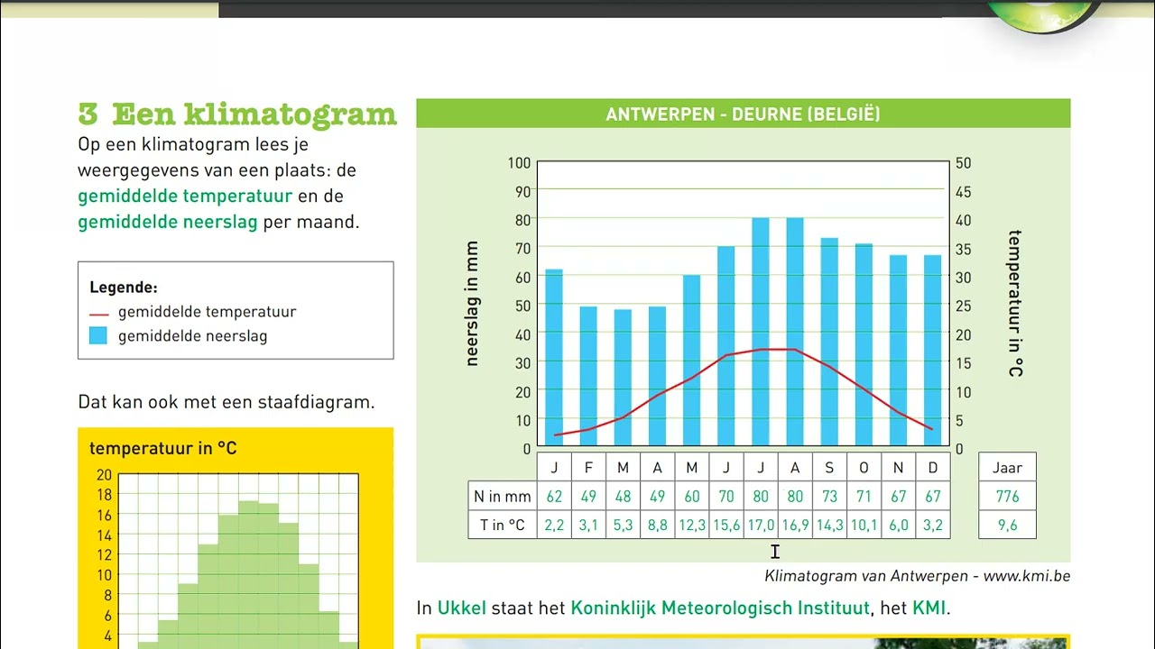oefeningen blz 5
