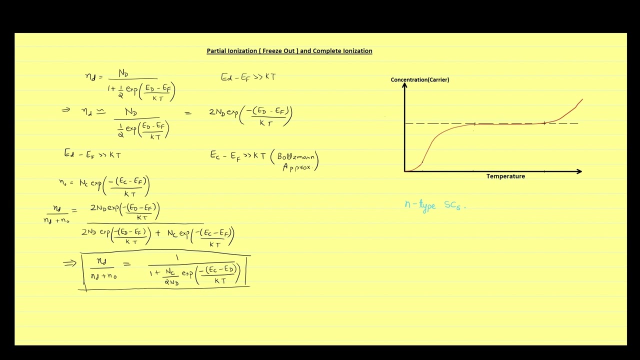 Freeze Out | GATE, ESE & Other Competitive Exams | Lecture - 026