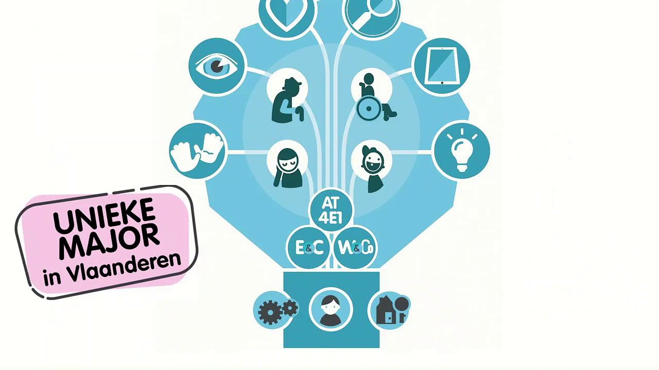 Howest Ergotherapie infodag 9 mei