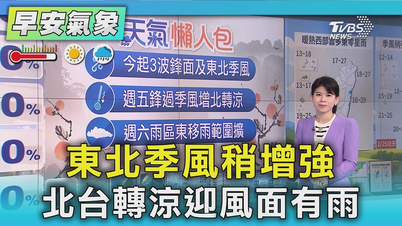 天氣/ 東北季風稍增強 北台轉涼迎風面有雨｜氣象主播 謝宜倫｜早安氣象｜TVBS新聞 20260225 @TVBSNEWS01