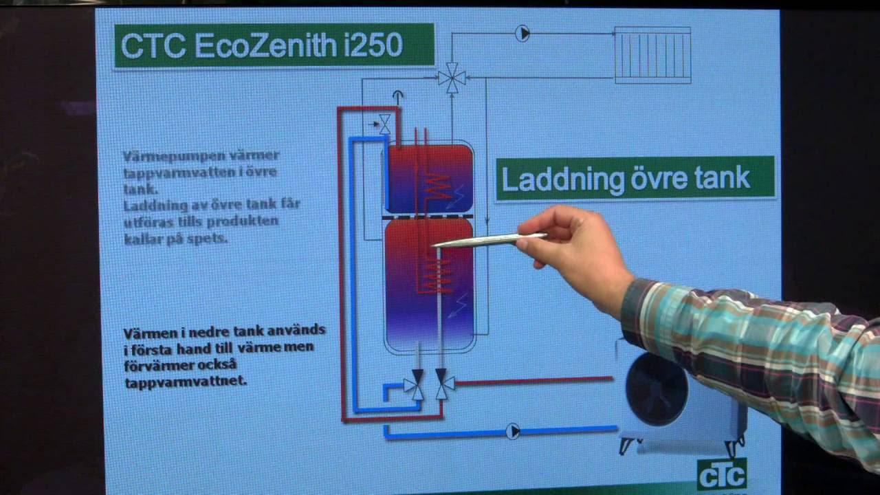 Многофункциональные емкости EcoZenith