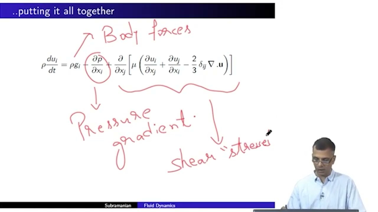 Navier-Stokes equation (contd.) and energy equation #swayamprabha