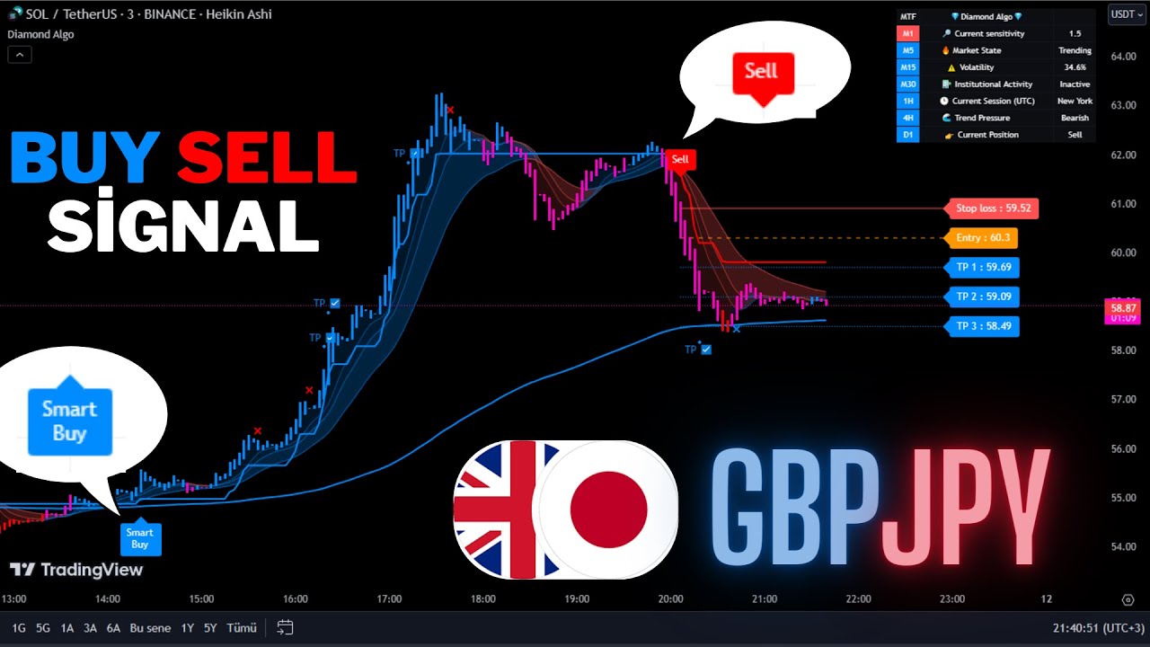 🔴Live GBPJPY 5-Minute Live Signals -Trading Signals-Scalping Strategy-Diamond Algo-